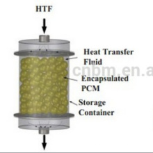 Phase Change Material PCM based solar boiler water tank
